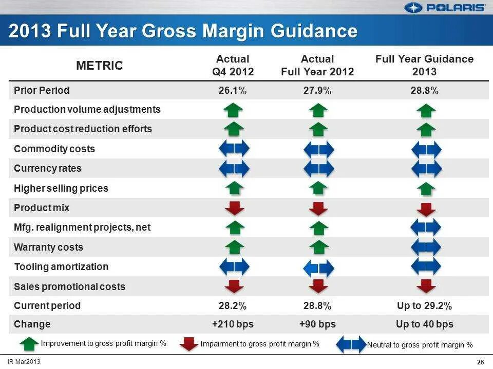 Гросс зарплата что это. Gross в финансах. gross margin rate. gross net зарплата что это. расшифровка гросс.