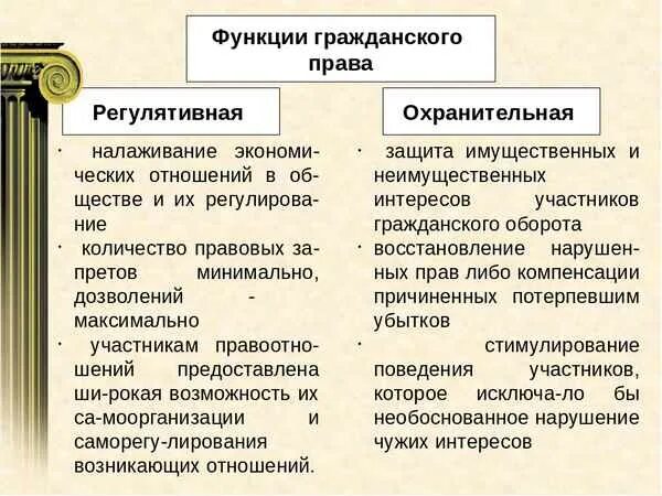 Функции законодательства рф. Функции гражданскоггоправа.