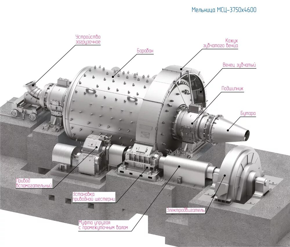 Работа шаровой мельницы. Мельница стержневая МСЦ 3200х4500. Шаровая мельница МШР 3200*4500. Мельница стержневая МСЦ 3200х4500 чертеж. Барабанно-шаровая мельница МСЦ.