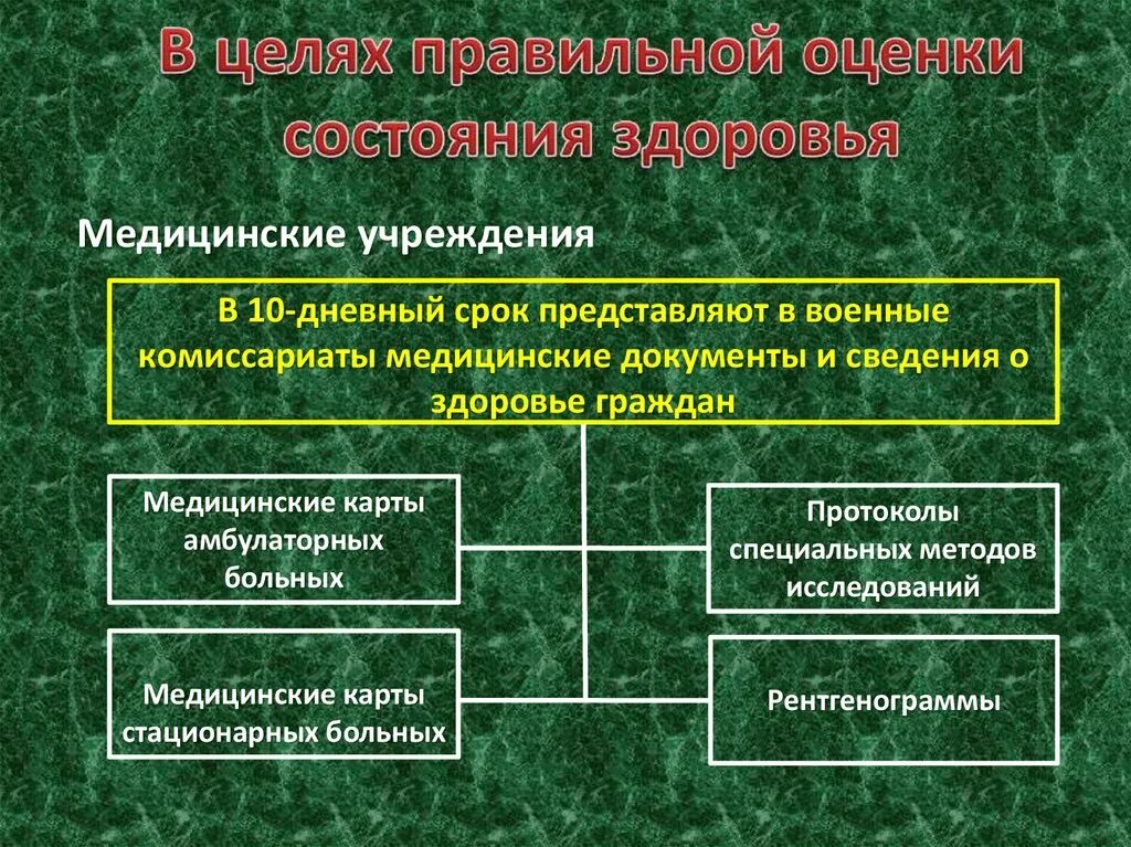 Оценка состояния здоровья военнослужащего. Медосвидетельствование пребывающих в запасе.. Медицинский осмотр граждан, пребывающих в запасе.. Медицинское освидетельствование военнослужащих презентация. Медицинское освидетельствования гражданина пребывающего в запасе