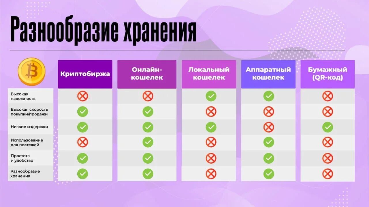 сейф криптовалюта. криптокошелек leger nano x. хранение криптовалют. где хранить криптовалюту. кошелек биткоин леджер.