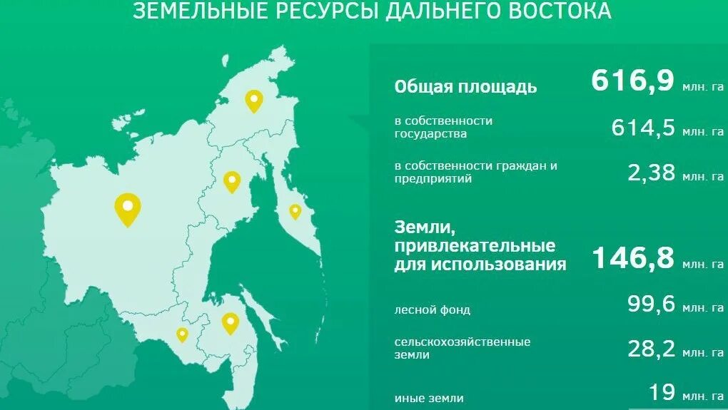 Как получить землю от государства 2025