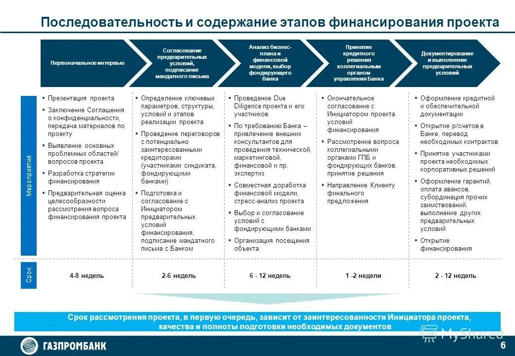 Непосредственный начальник и прямой - Вопросы и ответы