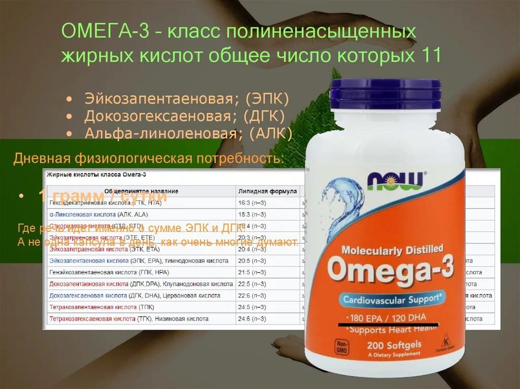 Как выбрать качественный омега. Омега 3 (ЭПК+ДГК) капсулы. Омега 3 линоленовая кислота. Жирные кислоты семейства Омега-3:. Омега Омега 3.