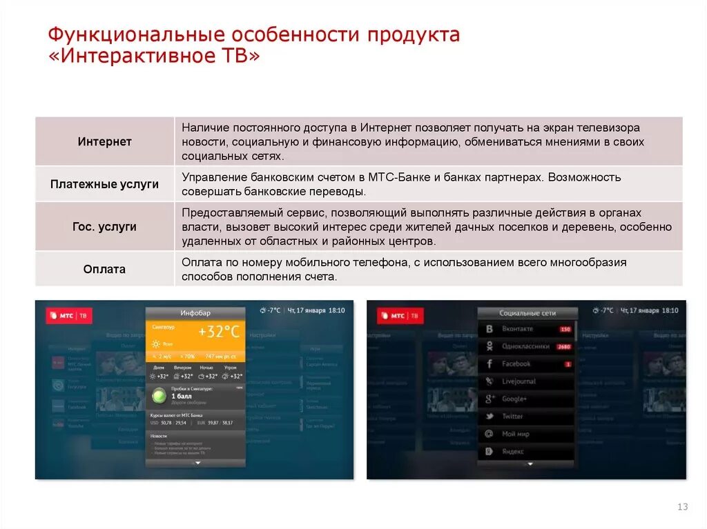 Интерактивное ТВ МТС. Спутниковое ТВ МТС. Функциональные особенности продукта. MTS электронную спутников в интернет.