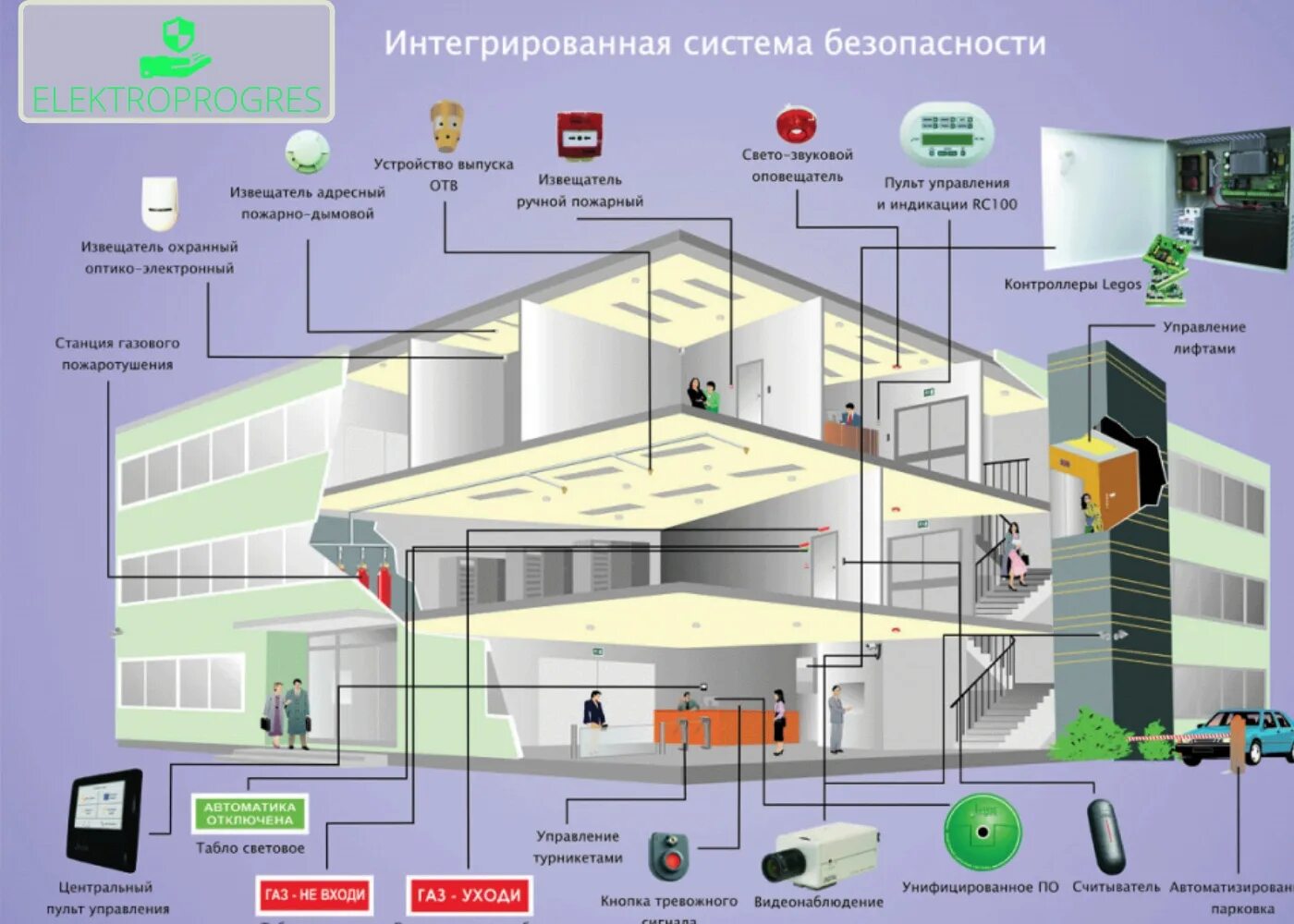 Системы безопасности электрических систем. Системы безопасности здания. Комплексные системы безопасности в здании. Интегрированные системы безопасности. Система безопасности предприятия.