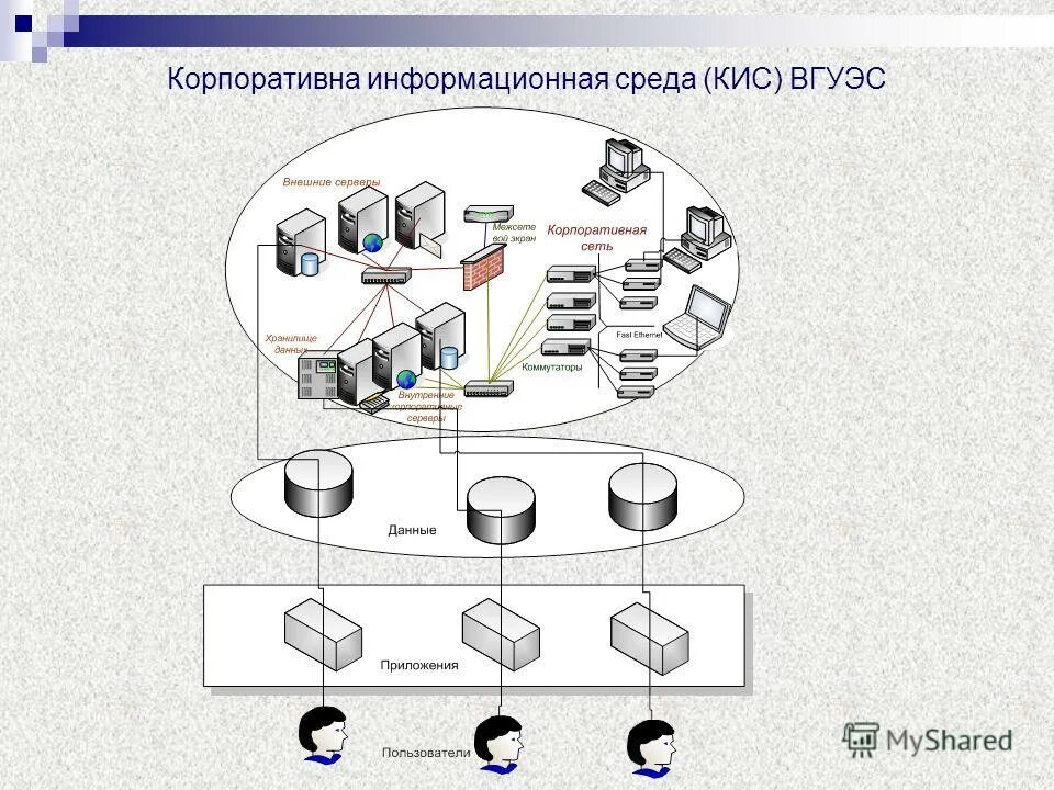 Тема кис