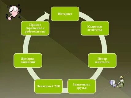 Работы перечислить