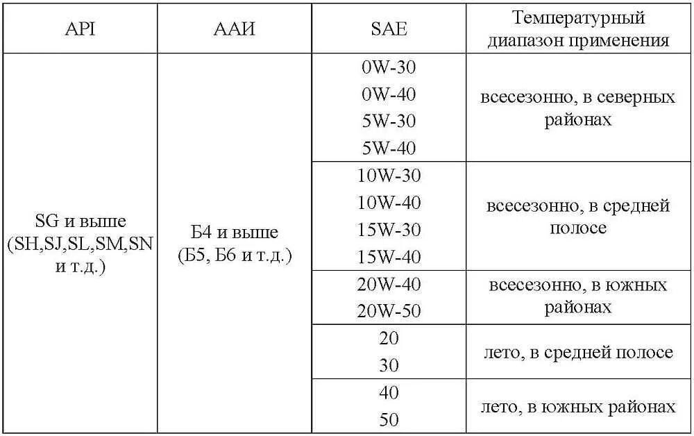 Двигатель ЗМЗ-409 заправочные емкости. Объем масла мотор УАЗ 409 мотор. Объём масла в двигателе УАЗ Патриот ЗМЗ 409. Заправочные емкости УАЗ Патриот двигатель 409. Объем масла мост уаз