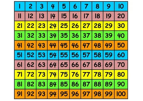 100 squared. 100 hundred square. square numbers.