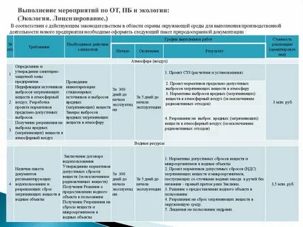 План мероприятий по окружающей среде