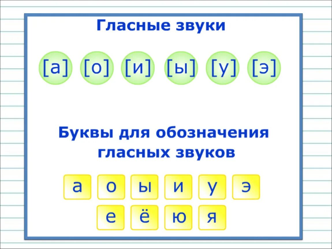 Какие звуки называются гласными 1 класс. Гласные звуки. Гласные буквы и звуки. Презентация гласные буквы и звуки. Гласные буквы и звуки 1 класс.