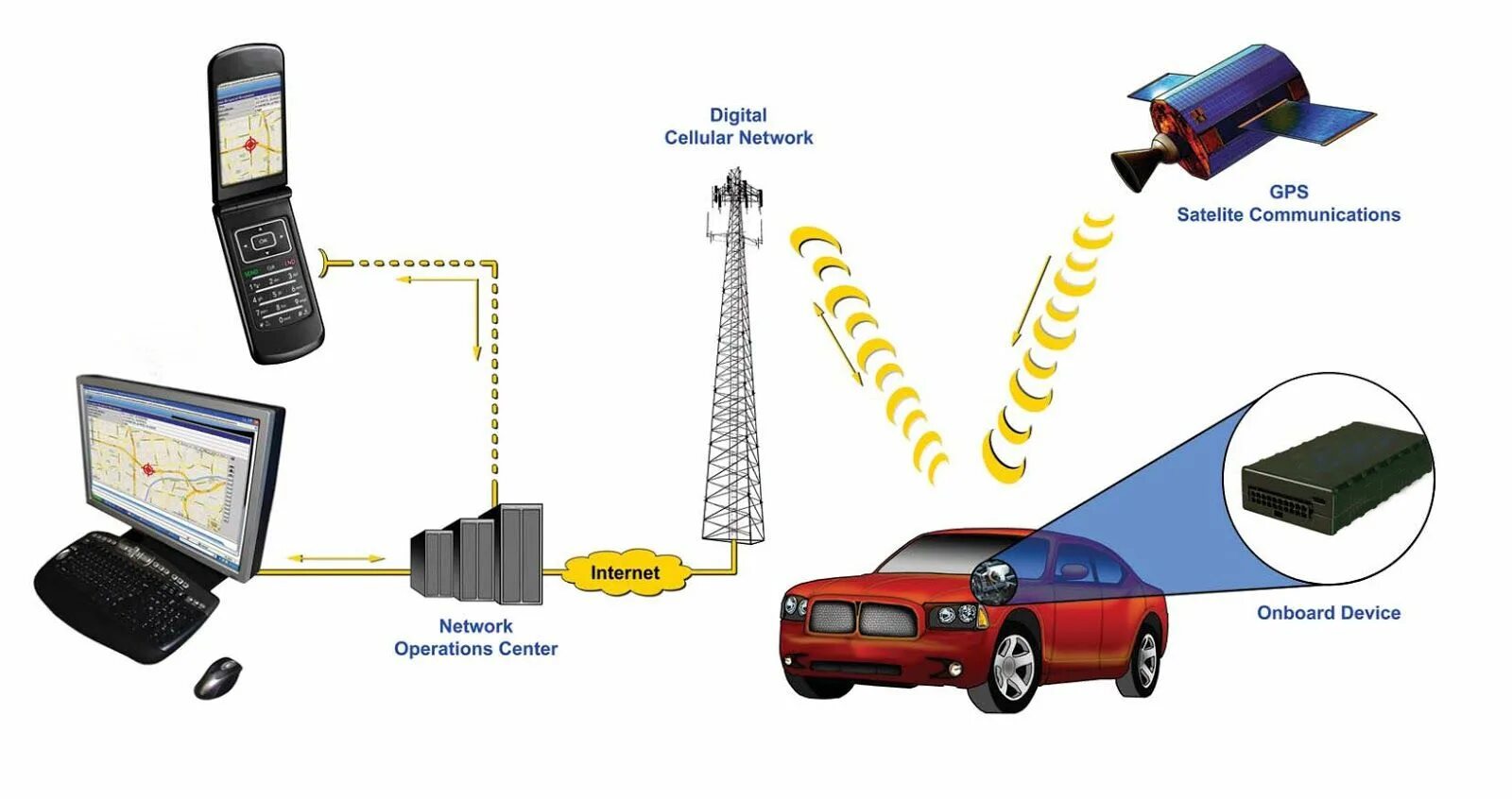 Tracking системы. Принцип работы системы GPS. Принцип действия GPS навигации. GPS система спутников. Принцип работы GPS навигатора.