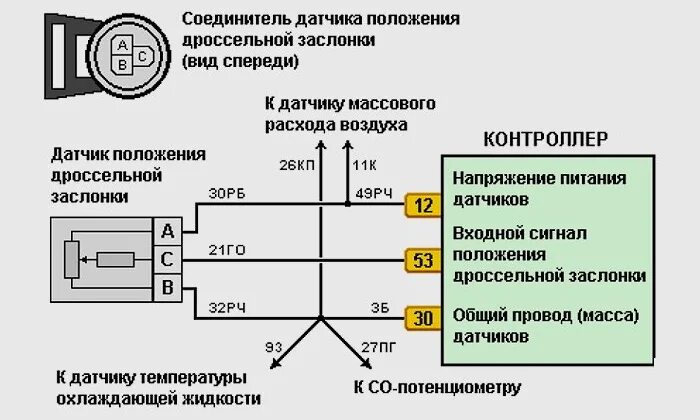 Как проверить питание датчика. Датчик положения дроссельной заслонки ВАЗ 2110 схема. Схема подключения датчика дроссельной заслонки ВАЗ 2110. Схема подключения датчика положения дроссельной заслонки ВАЗ 2114. Схема подключения датчика дроссельной заслонки ВАЗ-2112.