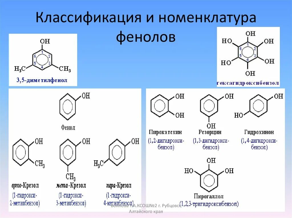 Общая формула фенолов. Номенклатура фенолов. фенолы классификация. фенол и вода. фенол.