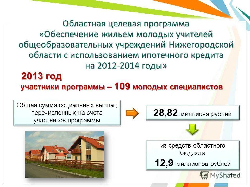 Программа обеспечение жильем молодых. Программа обеспечение жильем молодых. Программа поддержки молодых семей. Программа молодая семья в псковской области списки. Программа обеспечение жильем молодых.