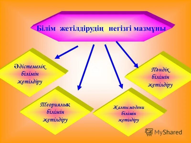 Құмарлыққа бой алдыру тәуелділік құрдымы слайд. Презентация жасау картинка для презентации. Презентация жасау картинка для презентации. Құмарлыққа бой алдыру тәуелділік құрдымы слайд. Практика мектепте.