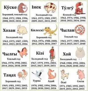 Как появились название годов
