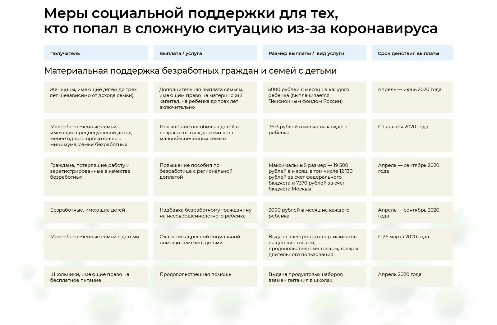 Меры социальной поддержки государства таблица. Таблица социальная поддержка граждан. Перечень мер социальной поддержки. Социальные выплаты и пособия. Меры социальной финансовой поддержки