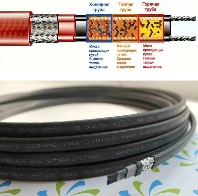 Саморегулирующий кабель купить. Саморегулирующий кабель Aura FS 30-3. Саморегулирующий кабель 30vfgr2-CR. Греющий кабель hot-Cable SHR-10 180вт. Саморегулирующаяся лента 30 кстм2-т.