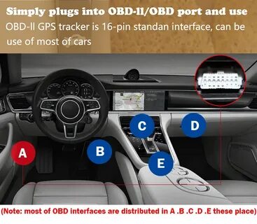 Gps glaz obd