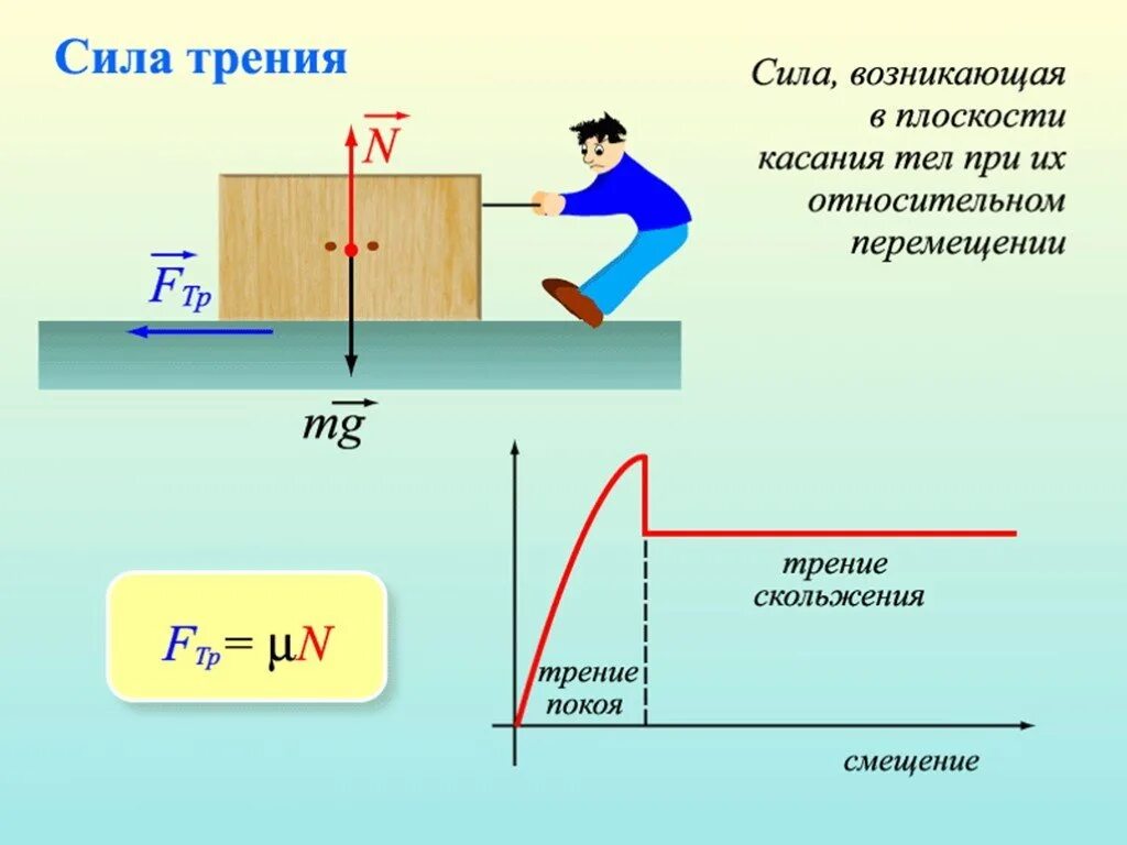 Законы трения покоя. Сила трения 10 класс физика. Сила трения 7 класс физика формулы и определения. Сила трения покоя скольжения качения формулы. Сила трения формула и единица измерения.