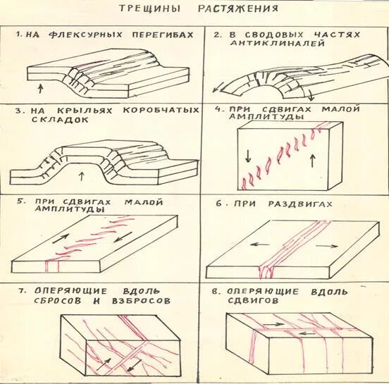 Бетонная стена с трещинами. Трещина сдвига. Трещина напряжения. Трещины в железобетонных стенах. Трещина сдвига.