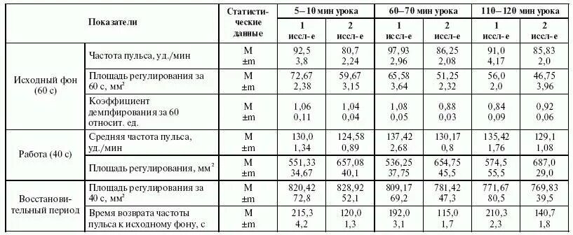 Нормальный пульс после тренировки. Норма пульса у спортсменов в покое. пульс у спортсменов в состоянии покоя норма. пульс спортсмена в покое таблица. норма дыхания у спортсменов.