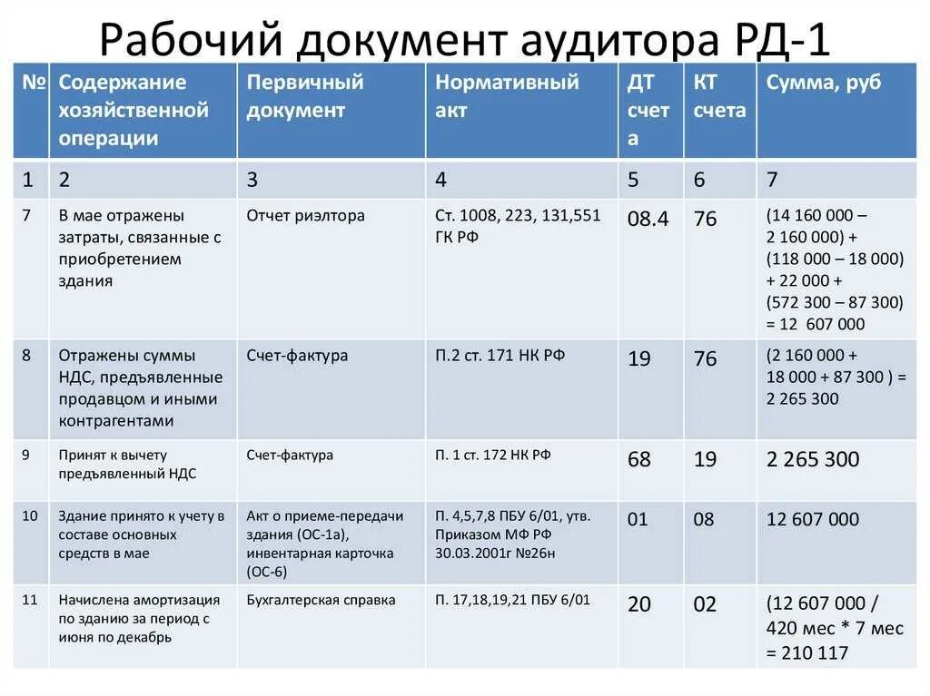 Аудит счетов организации. Рабочие документы аудитора. аудит документов. рабочий документ аудитора образец. план аудита кадровых документов.
