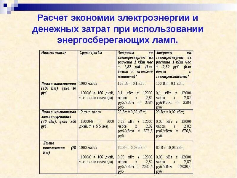Как рассчитывается экономия