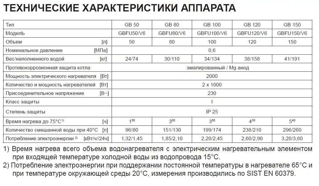 Емкость квт ч. Аристон водонагреватель 80 потребление электроэнергии. Бойлер электрический на 100 литров расход электроэнергии. Электрический бойлер на 80 литров расход электричества. Бойлер Аристон 50 литров потребление электроэнергии.