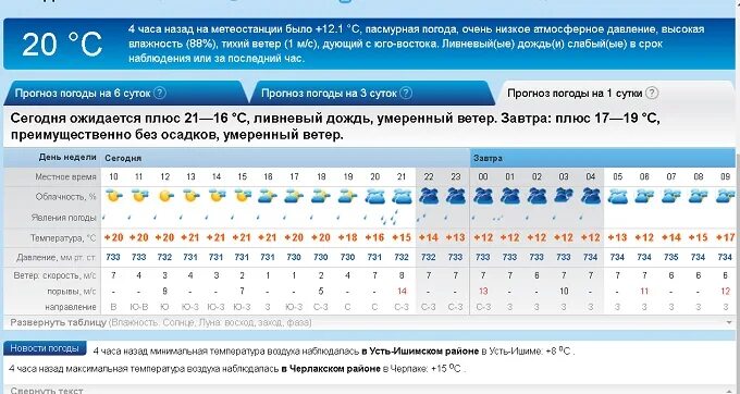 Рп 5 орловская область