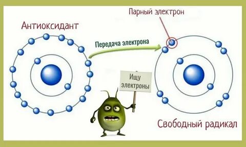 Радикал энергия
