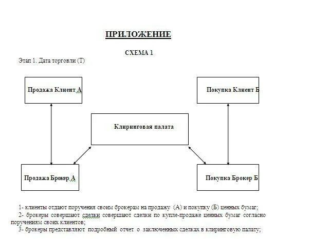 Клиринг сделок. Виды клиринговых расчетов. клиринговые схемы. клиринг схема. межбанковский клиринг схема.