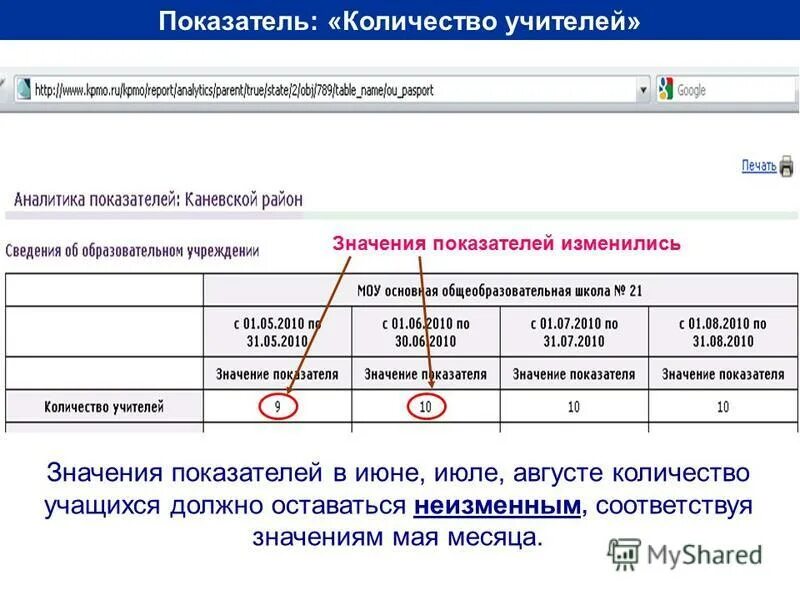 Не соответствует значениям показателей. Не соответствует значениям показателей
