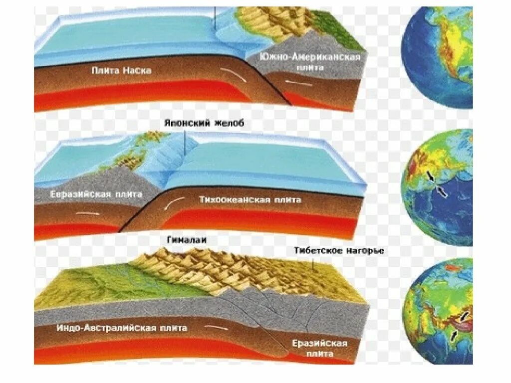 Движение литосферных плит. Движение плит. Тектоника плит литосферы. Движение плит литосферы. Литосферные плиты землетрясения и вулканы