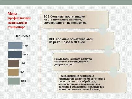 Повторная обработка педикулеза проводится через