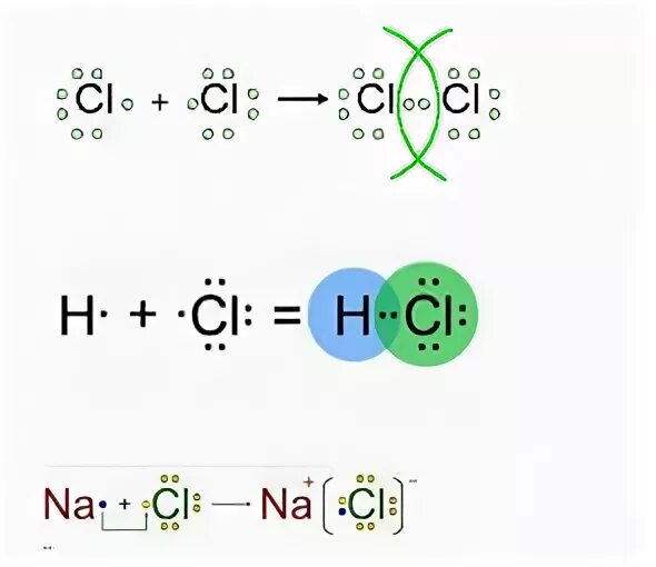 Образование связей cl2. Схема образования связи cucl2. Cucl2 химическая связь схема.