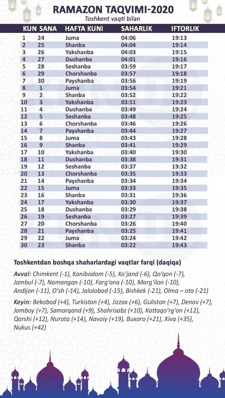 Ифторлик ташкент. Рамазон 2020. Рамазон Taqvimi 2022. Руза Рамазон Taqvimi 2021. Рамазон ифторлик 2021.