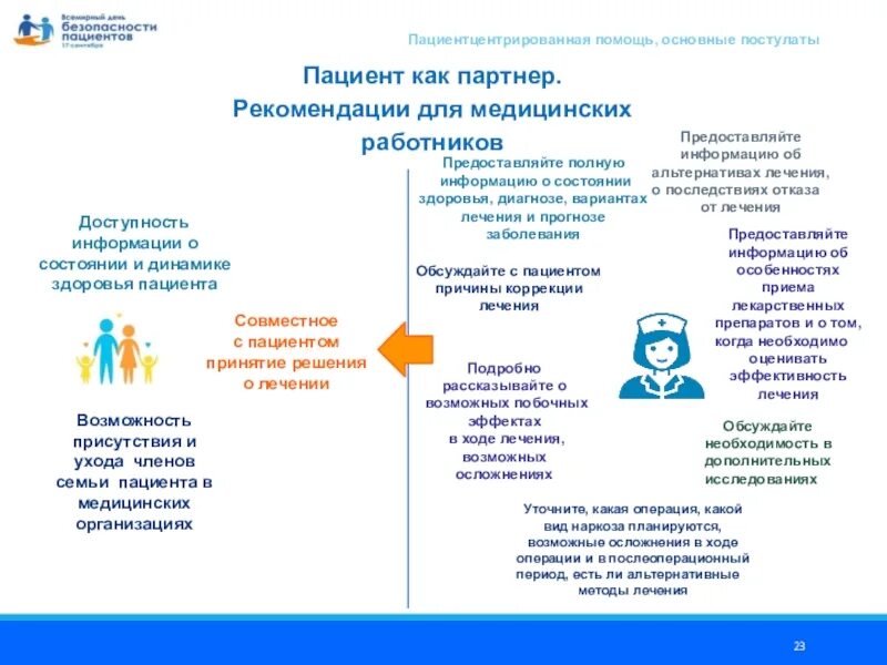 Всемирный день безопасности пациентов. Безопасность пациента в медицинской организации. Всемирный день безопасности пациентов 2021. Рекомендации для пациенто.