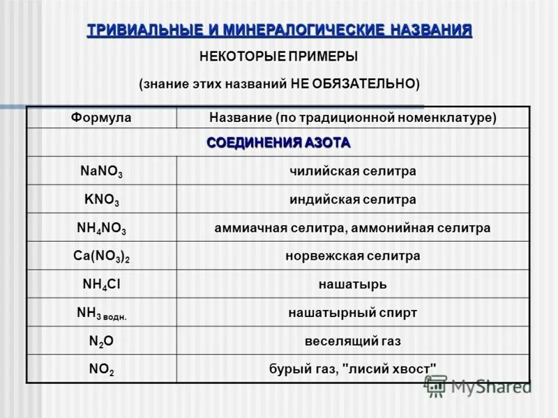 аммиачная селитра формула. Kno3 водный раствор. сода пищевая натуральная. Kno3 название. аммиачная селитра формула химическая.
