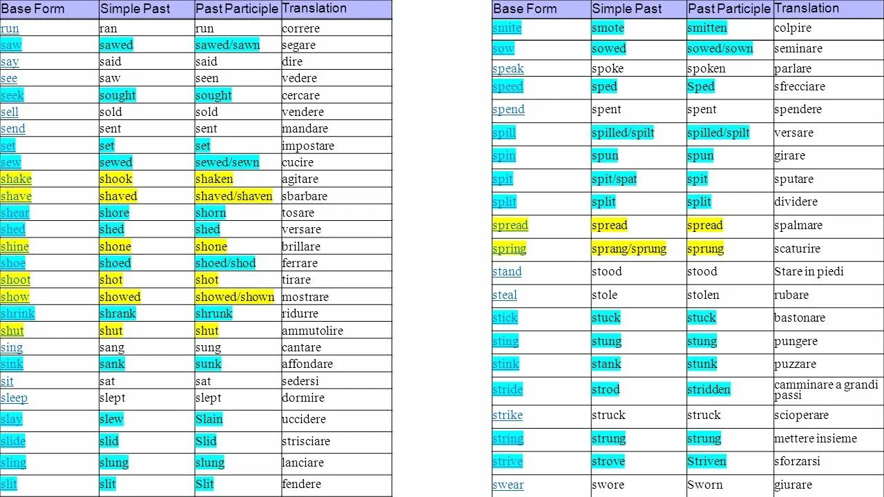 Sleep past form. Base form past simple past participle таблица. Base form past simple past participle. Past participle таблица. Past participle глаголы таблица.