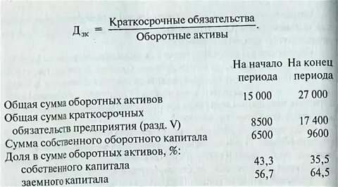 Краткосрочные материальные активы