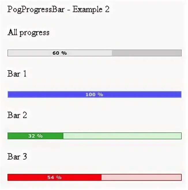 Progress display