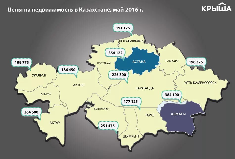 Время в разных городах казахстана