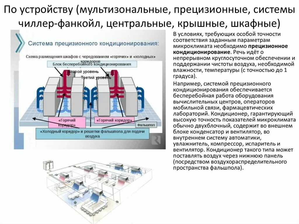Прецизионные исследования это. Схема шкафного кондиционера. Прецизионный это простыми словами. Прецизионный кондиционер liebert. Шкафные прецизионные кондиционеры stulz.