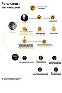 Зачем править миром