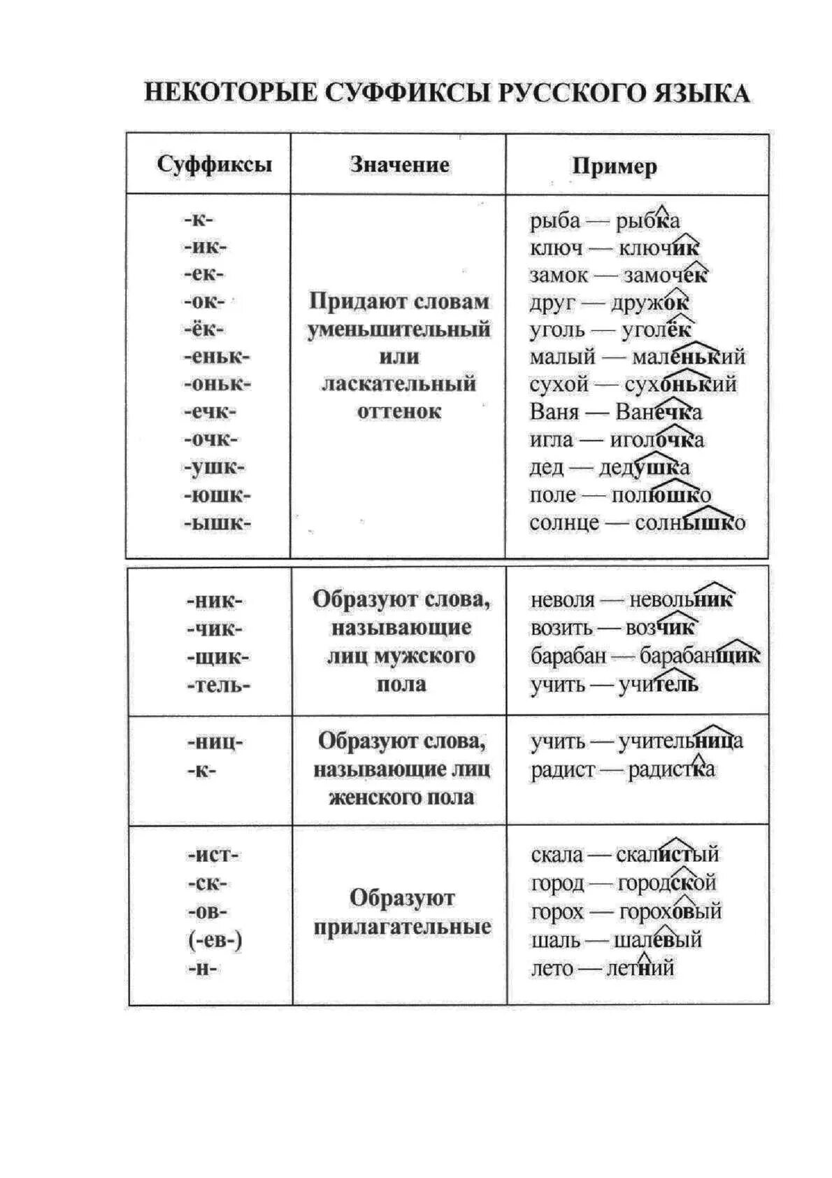 Есть суффикс ил. Таблица суффиксов русского языка для начальной школы. Суффиксы в русском языке 2 класс таблица. Суффиксы существительных в русском языке 2 класс. Суффиксы существительных в русском языке начальная школа.