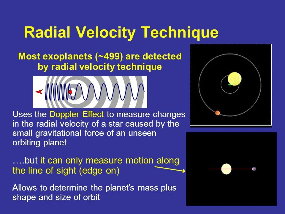 Velocity ядро. Radial velocity vector. velocity of circumferential fiber shortening. radial velocity angular velocity.