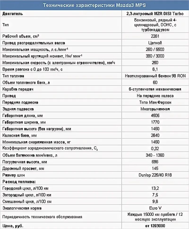 Мазда 2 2008 технические характеристики. Мазда 3 параметры. Технические характеристики Мазда 3 2008. Характеристики датчиков Мазда 6 gg. Мазда демио сколько масла